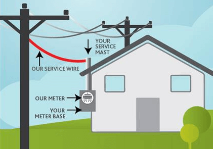 How We Restore Power